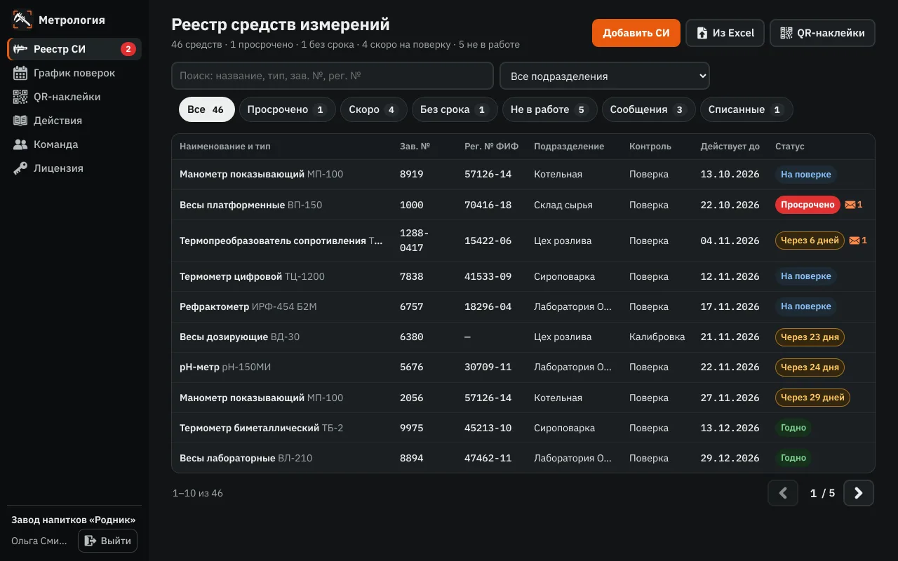 Реестр средств измерений в Метрологии